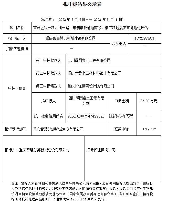 擬中標(biāo)公示表 首開區(qū)縱一路、橫一路、東側(cè)集散通道南段、橫二路地質(zhì)災(zāi)害危險(xiǎn)性評(píng)估單位的中標(biāo)公示20220802.png